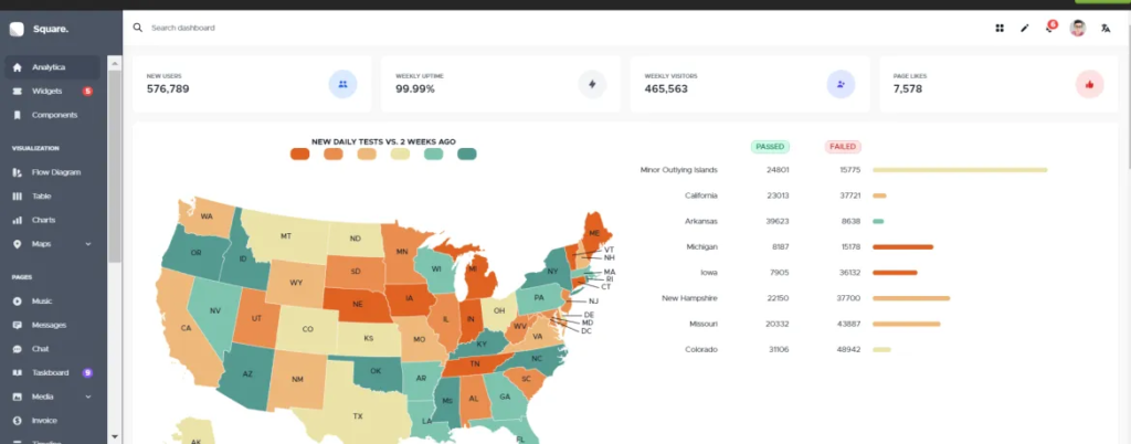 Top Tailwind Css Dashboard Templates And Themes Dunebook