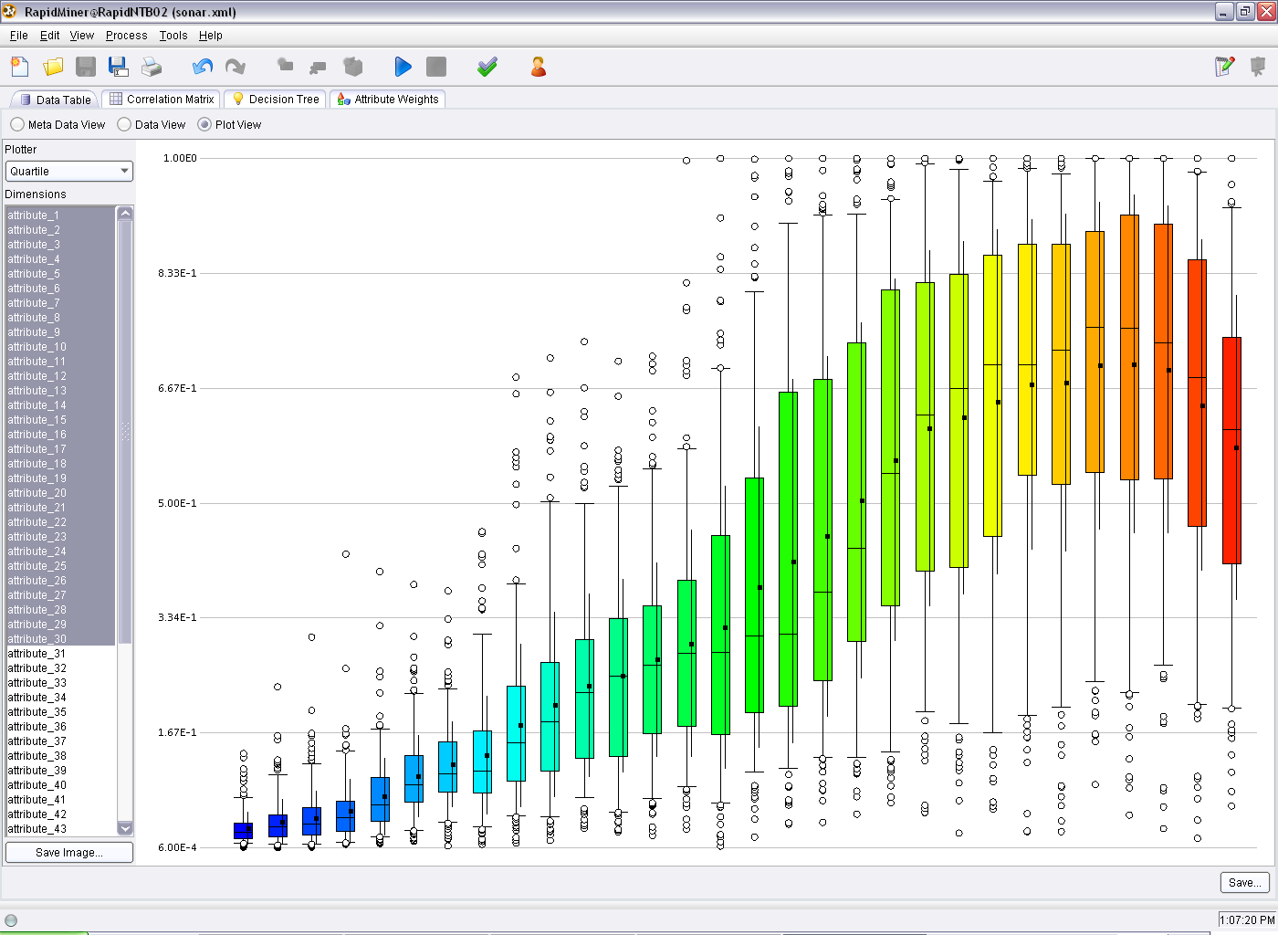 7 Best Java Machine Learning Library 1566