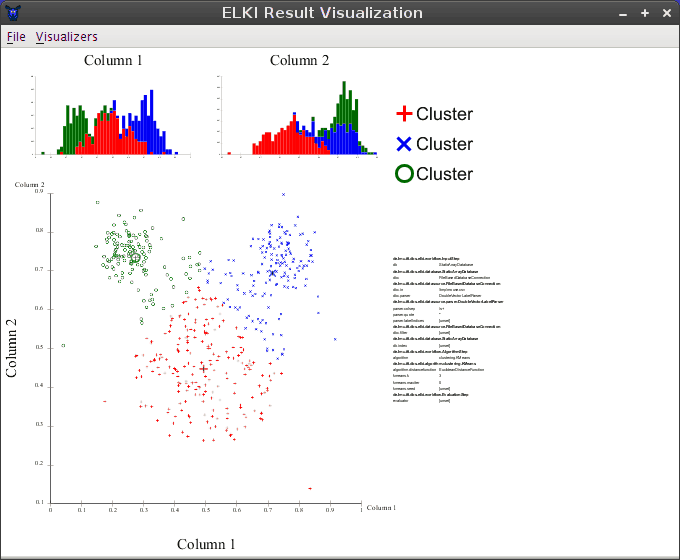 7 Best Java Machine Learning Library 6370