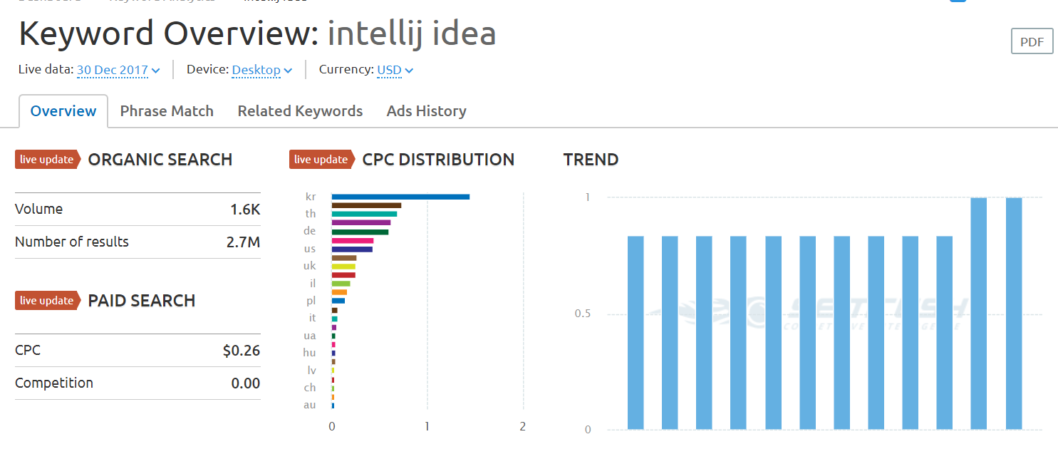 intellij idea community edition vs eclipse