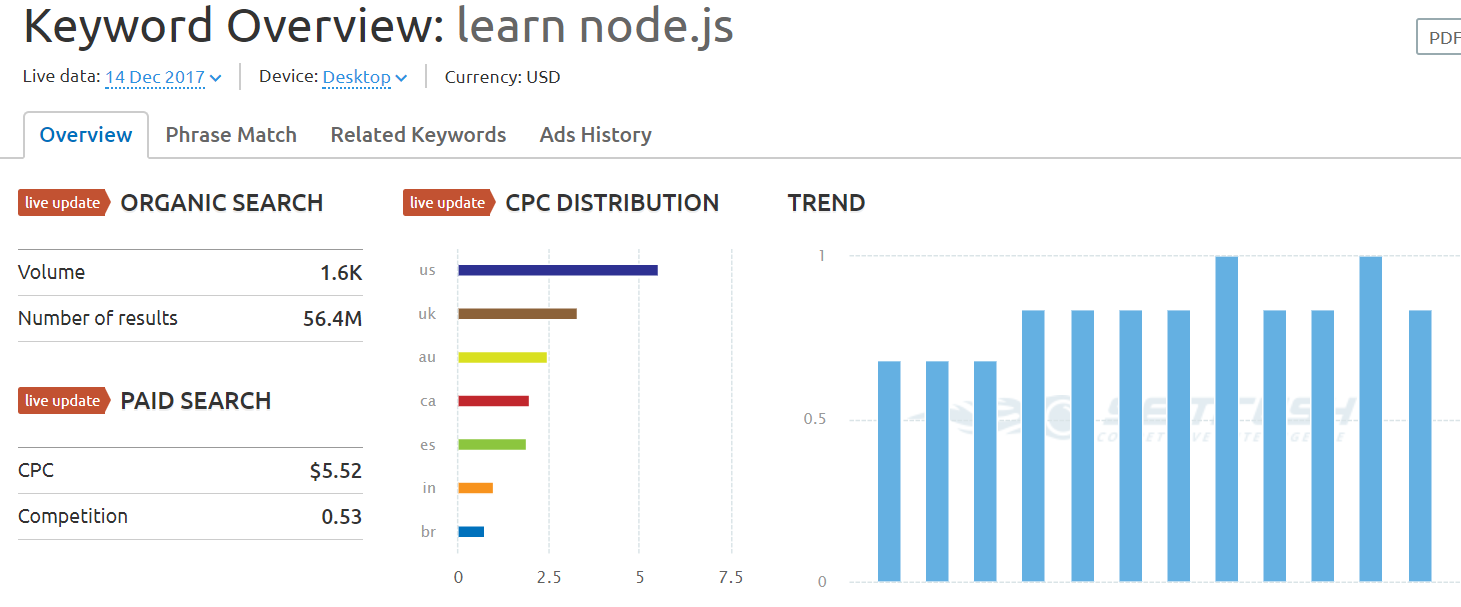 should i learn node js or java