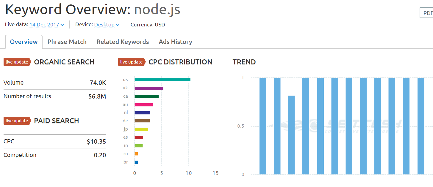 php vs node js