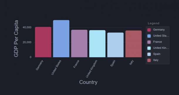 10 best Angular chart libraries