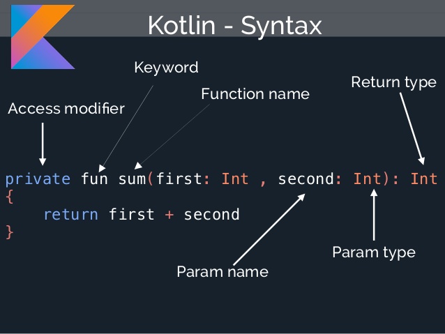 Default kotlin. Kotlin язык программирования. Котлин язык программирования код. Kotlin синтаксис. Kotlin vs java синтаксис.