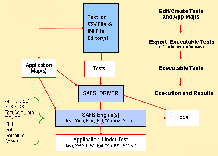 Java testing frameworks