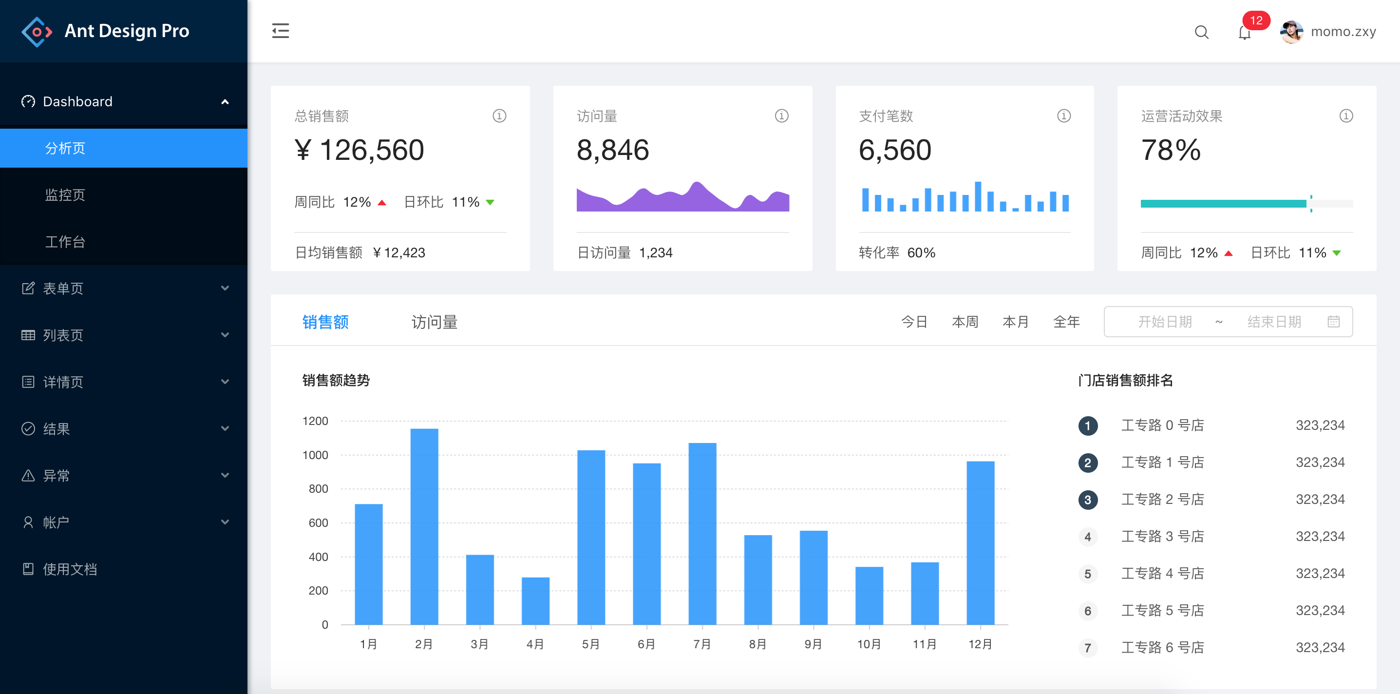 Antd form. Ant Design. Ant Design React. Ant Design examples. React библиотека UI Design.