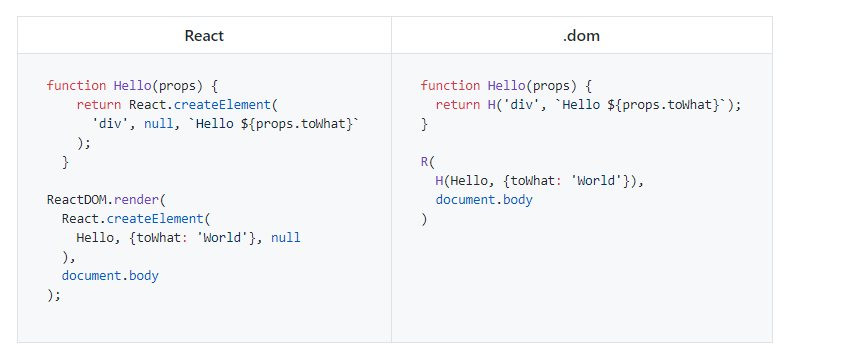 dot dom JavaScript engine