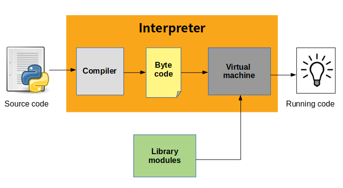 python online compiler