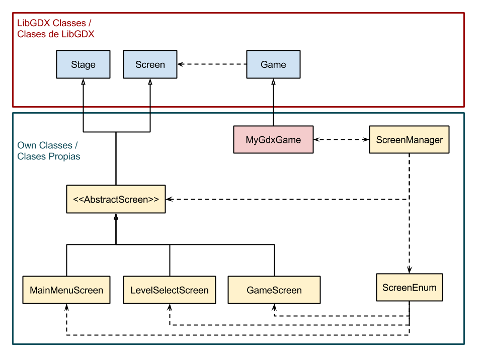 Фреймворки java. LIBGDX. Java backend Frameworks. Java EC Framework.