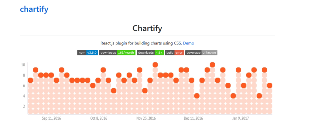 15 Best React Chart Libraries for faster React development