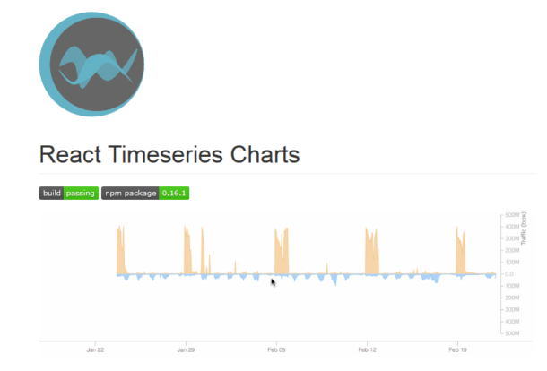 15 Best React Chart Libraries For Faster React Development