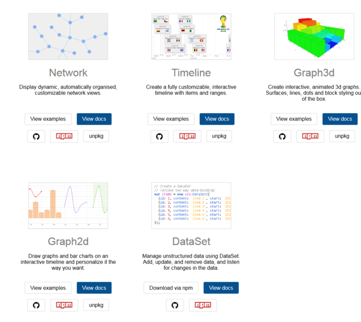 15 Best React Chart Libraries for faster React development