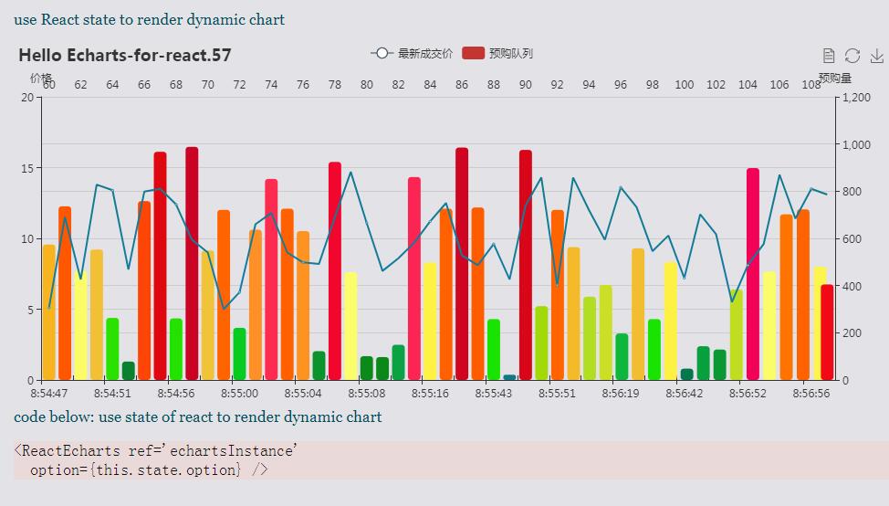 7 Best React Chart Graph Libraries How To Use Them With Demo www