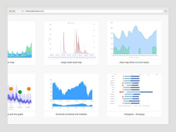 15 Best React Chart Libraries For Faster React Development