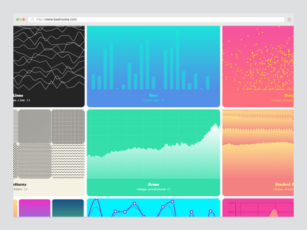 15 Best React Chart Libraries for faster React development