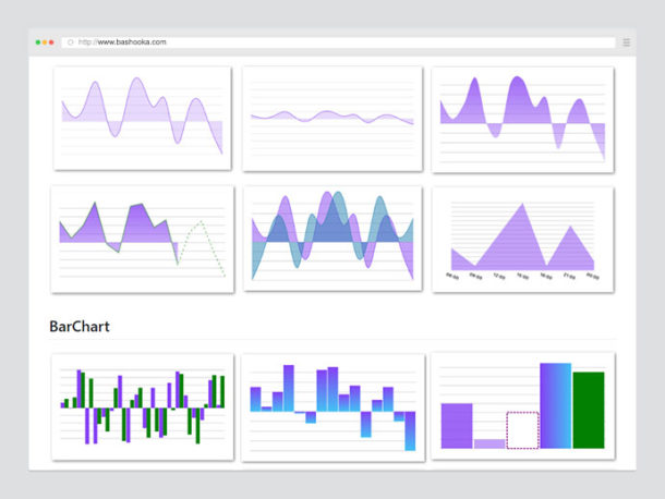 15 Best React Chart Libraries For Faster React Development