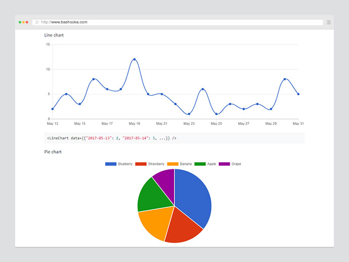 15 Best React Chart Libraries for faster React development