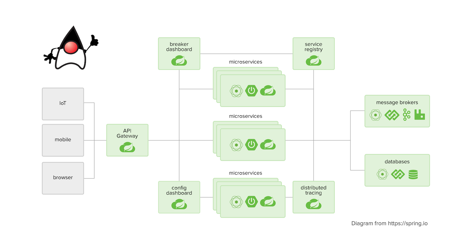 Spring boot и spring framework разница