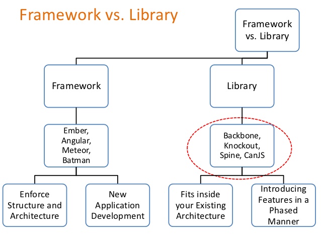 Top 5 JavaScript Frameworks To Learn In 2020 - Dunebook