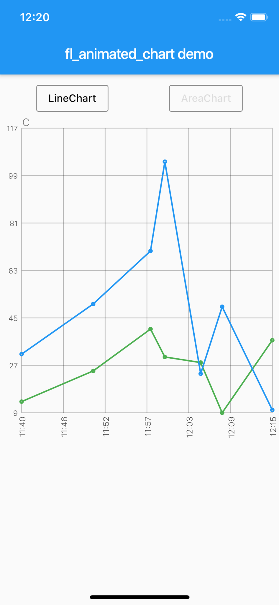 Flutter Charts Reddit 