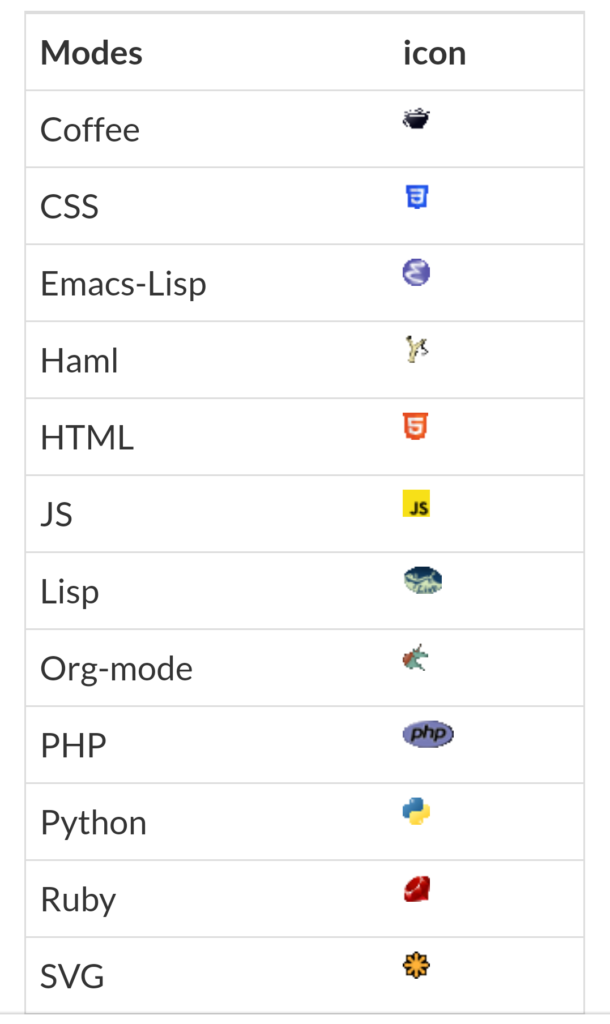 emacs short cuts