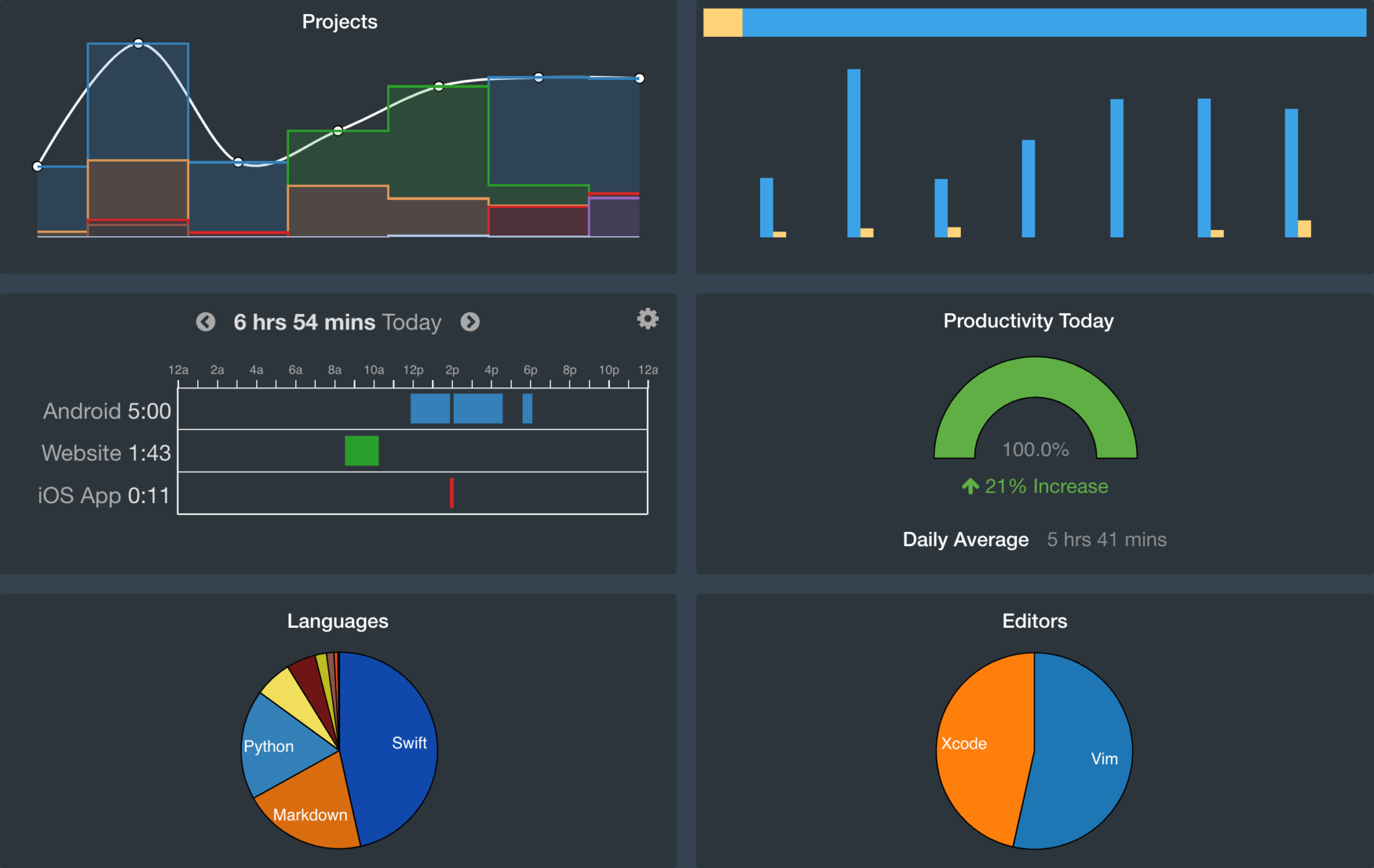 Boost Your Productivity With The Best IntelliJ IDEA Plugins