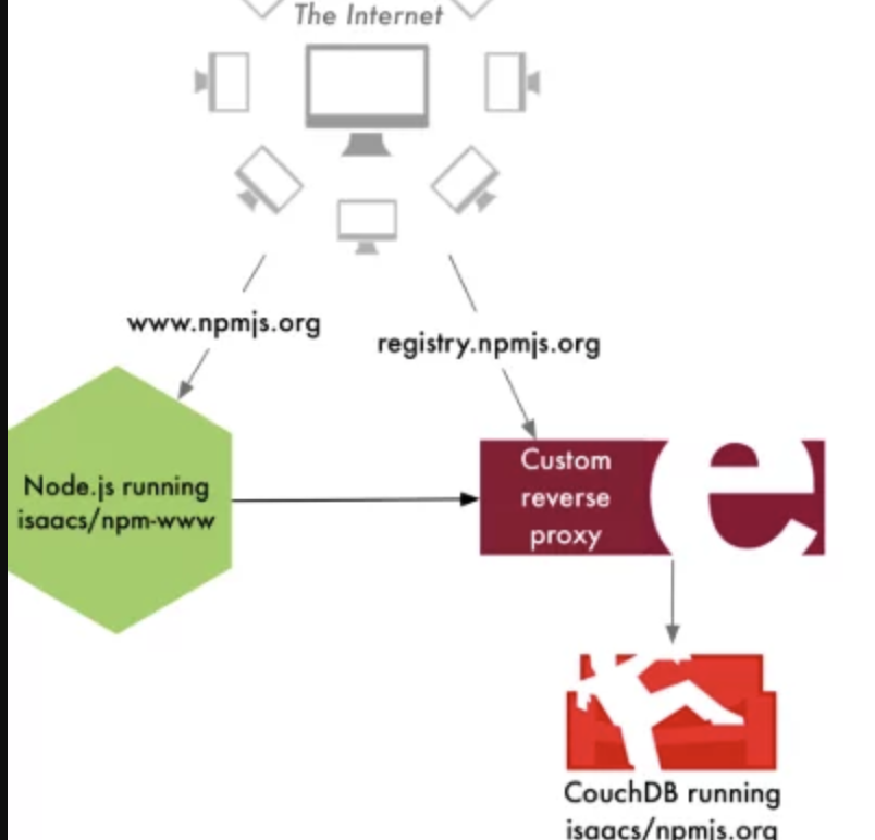 YARN vs NPM The Right Choice Dunebook