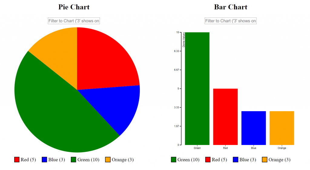 10-best-angular-chart-libraries