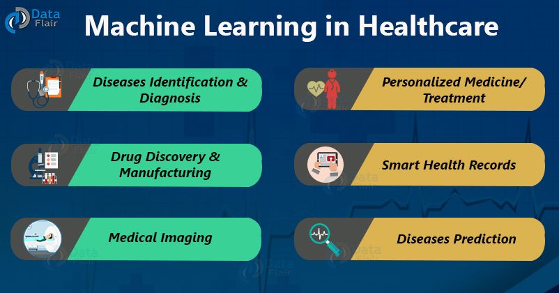 Top 30 Applications Of Machine Learning In Daily Life - Dunebook