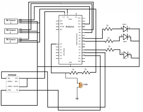 Top 40 Internet of things projects (IoT projects) to work on right now