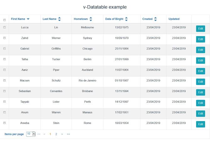 Top 15 Vue Datatable Components - Dunebook