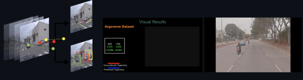 Spectral Trajectory & Behavior Prediction
