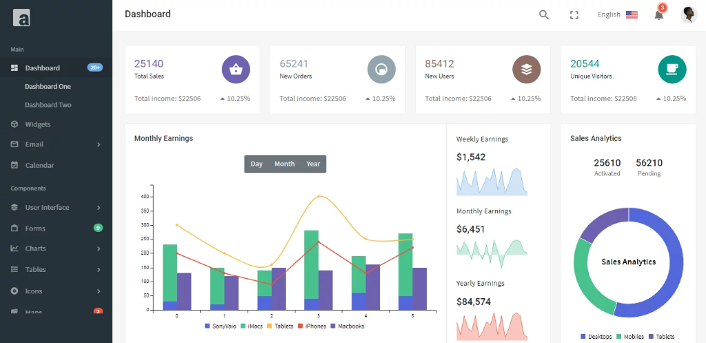 Node js desktop app. Скорость node.js. Node js admin. Php dashboard. Node js панель администратора.