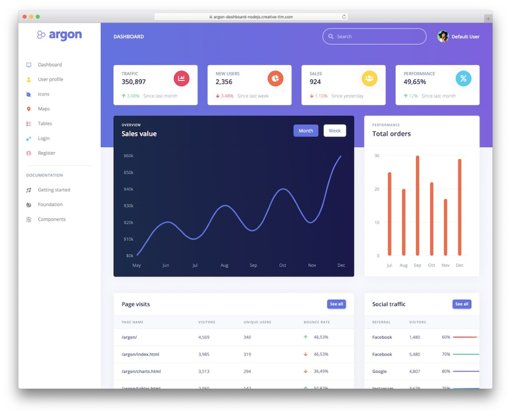 graphic node templates for pages