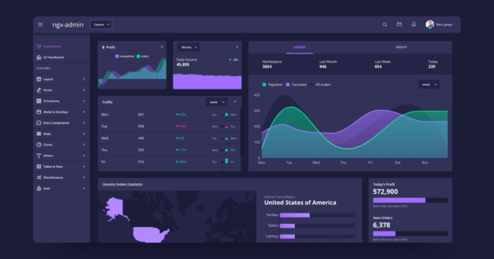 Top 20 Node.js dashboard templates - Dunebook