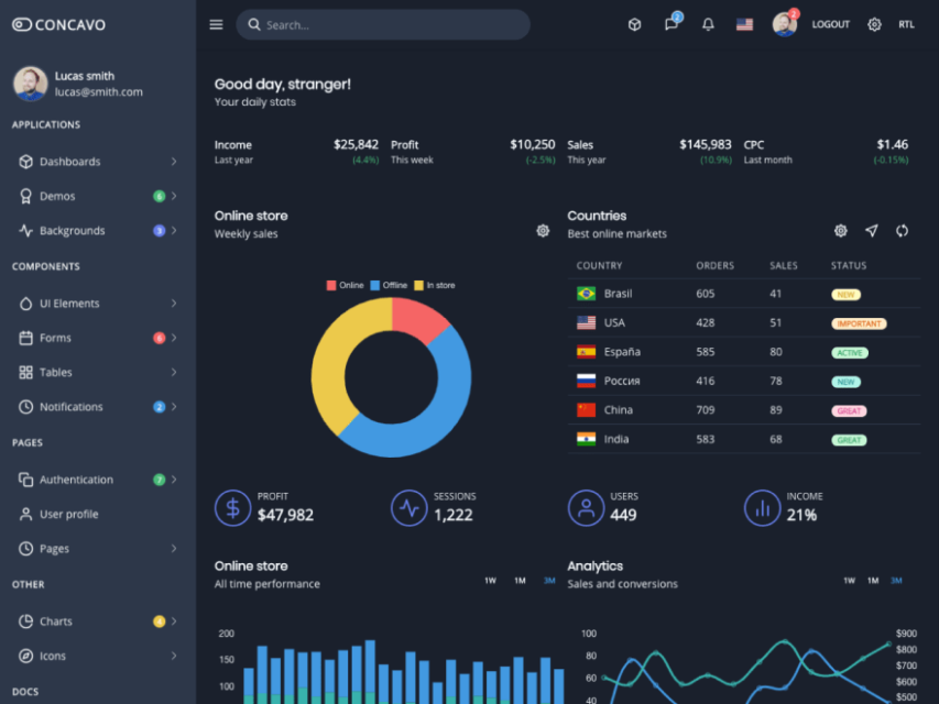 Componentizing A Dashboard With Tailwind Css Www vrogue co