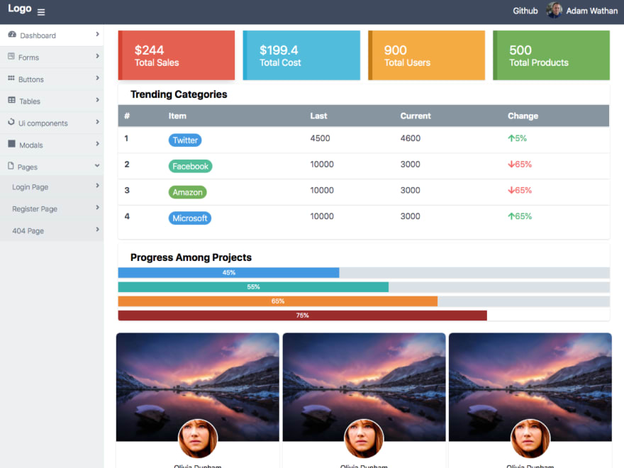 Top 20 Tailwind CSS Dashboard Templates And Themes - Dunebook